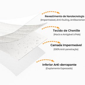 [COMPRE 1 LEVE 2 ] Capa Protetora de Sofá - Antibacteriana